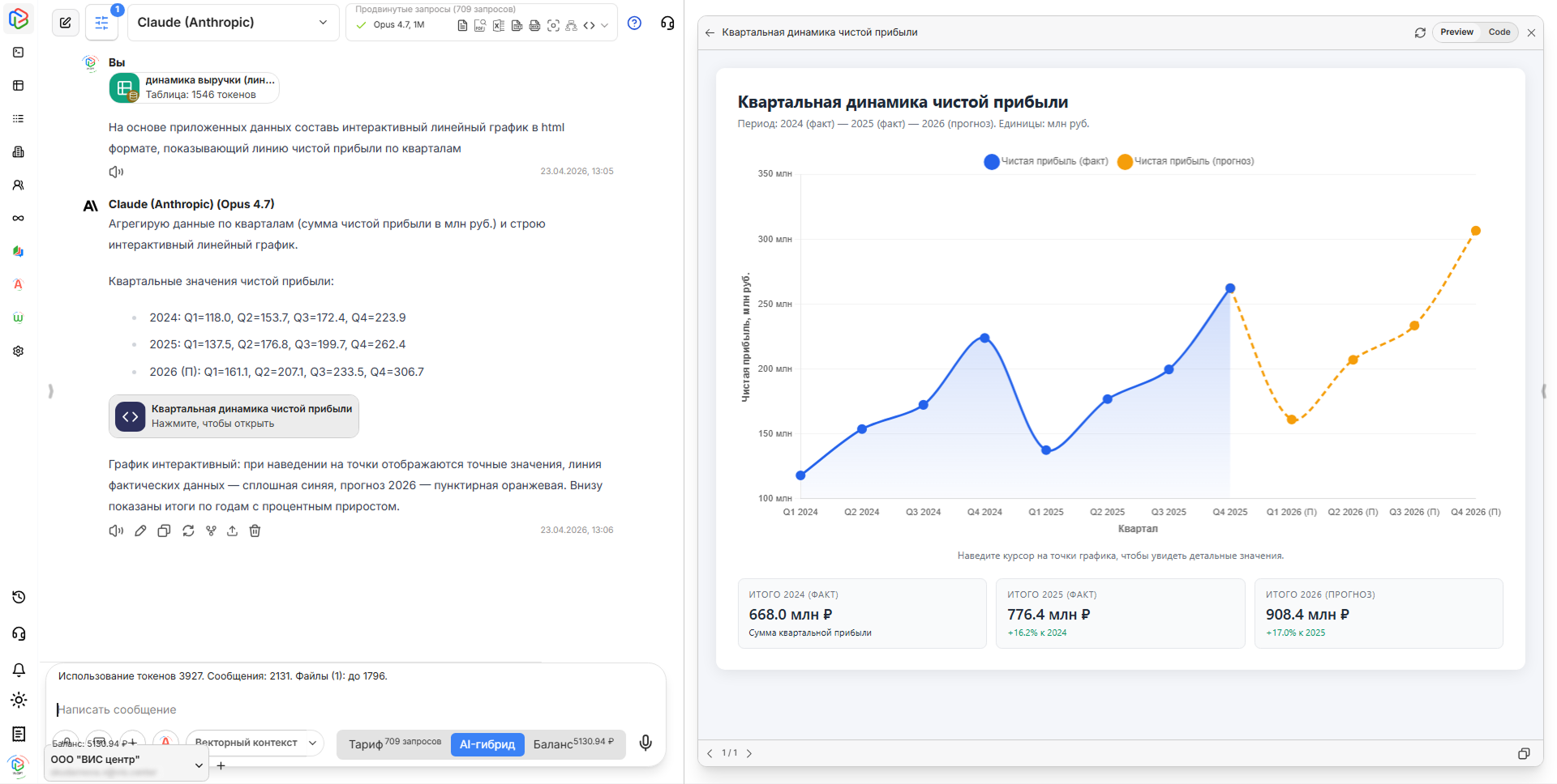 Линейный график с динамикой прибыли от нейросети Claude Opus