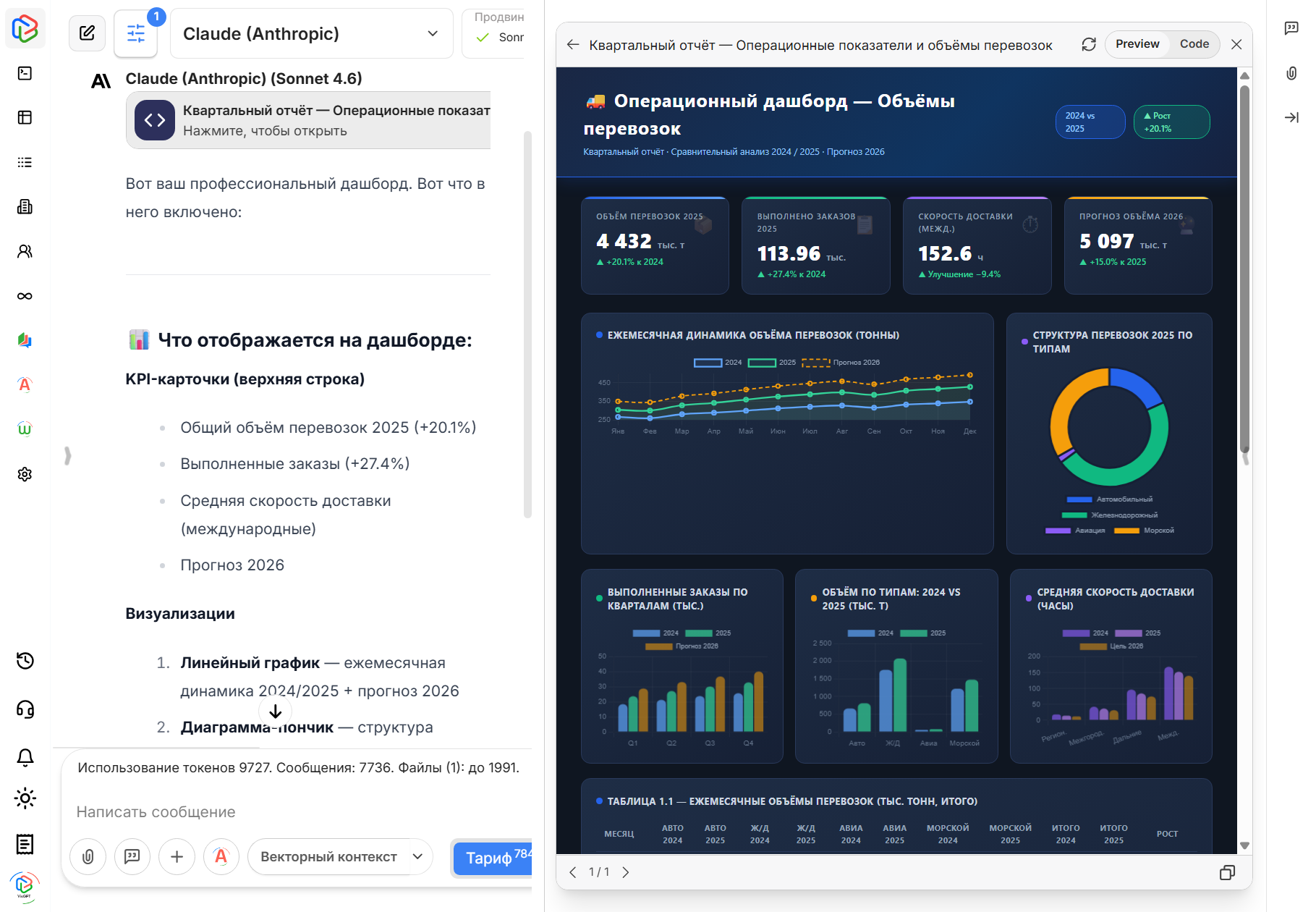 Нейросети VisGPT для анализа документов