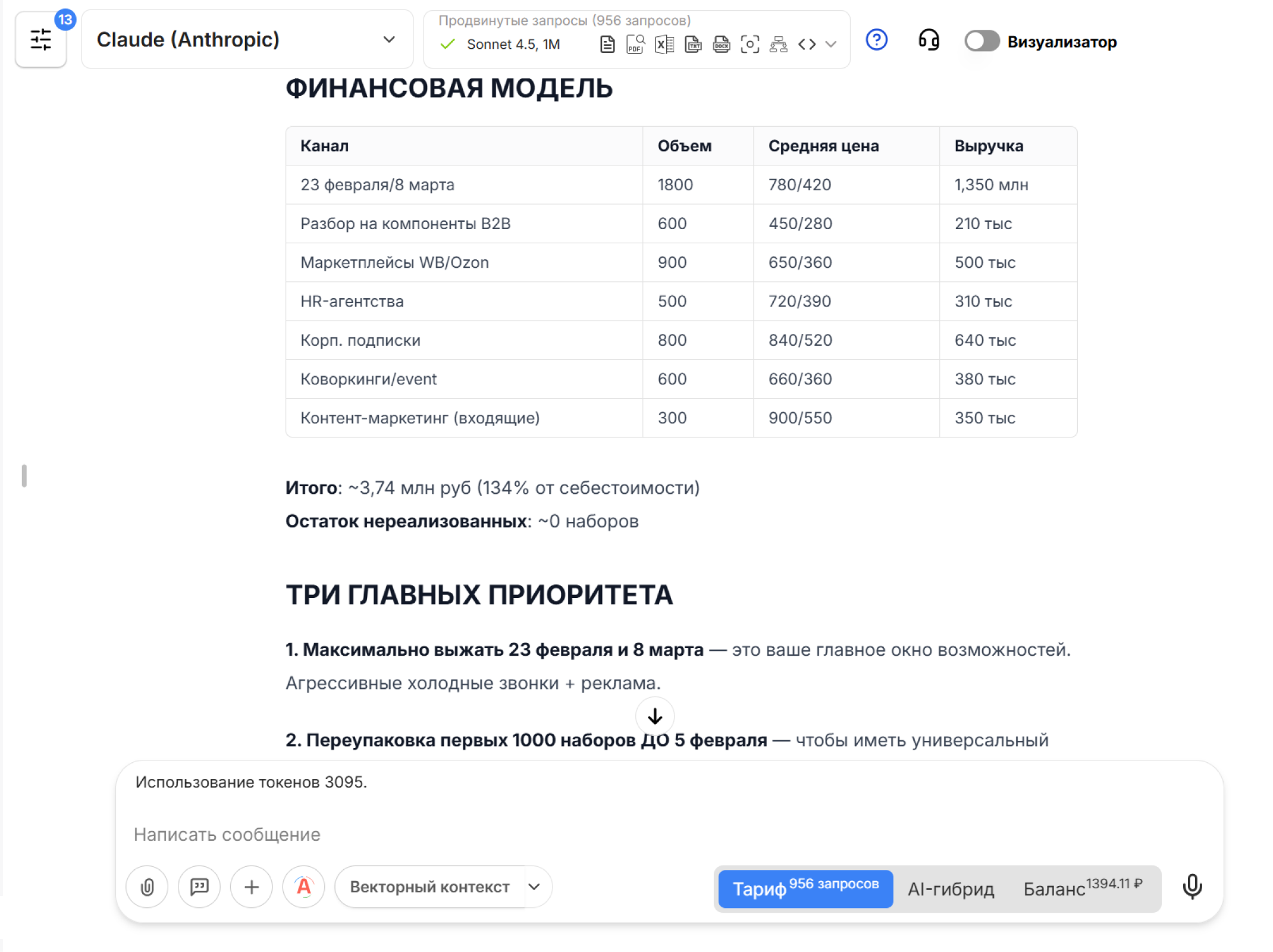Как распродать остатки товаров после новогодних праздников