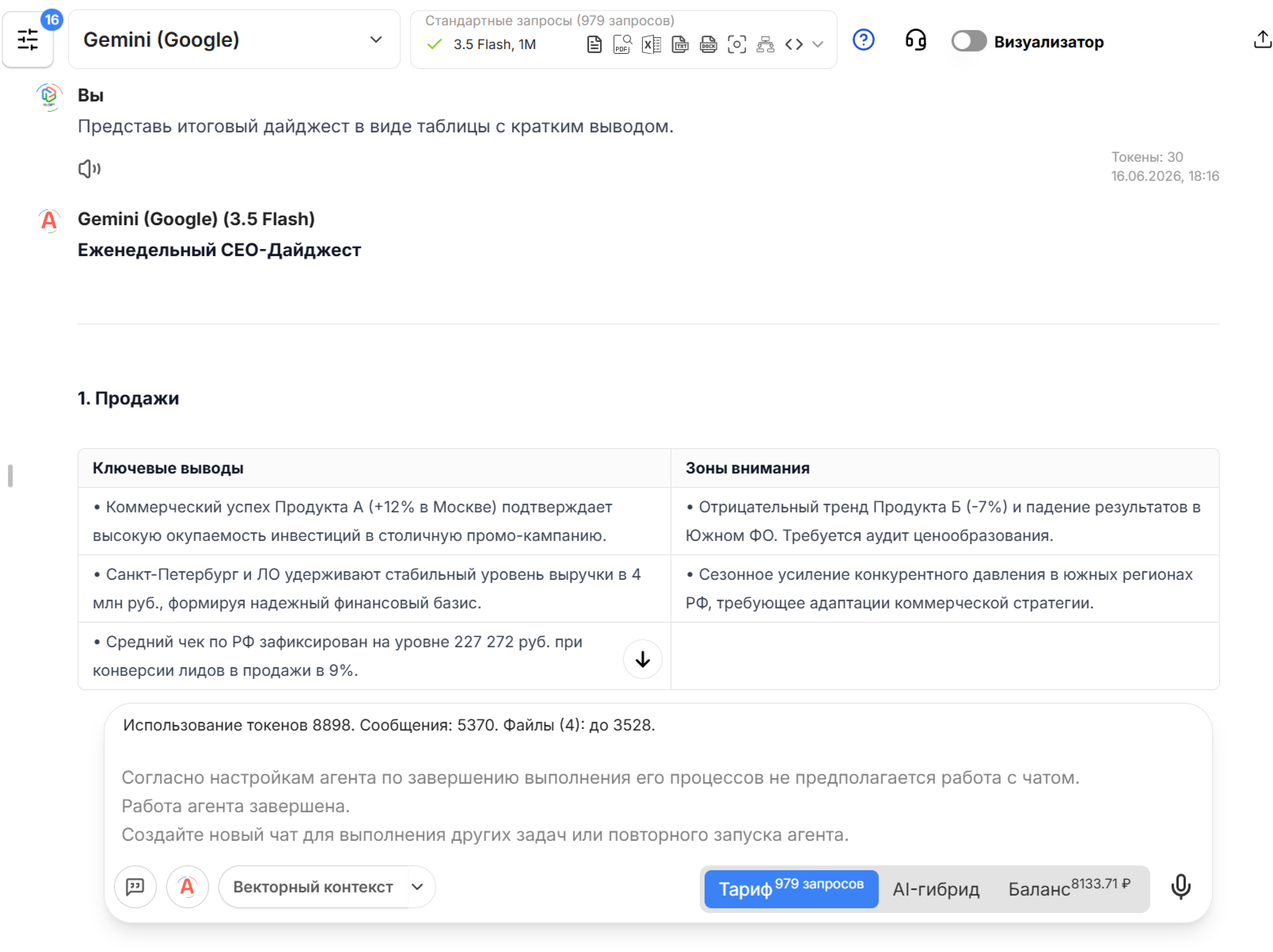 Итоговый CEO-дайджест в табличном формате, где выводы отделены от зон внимания.