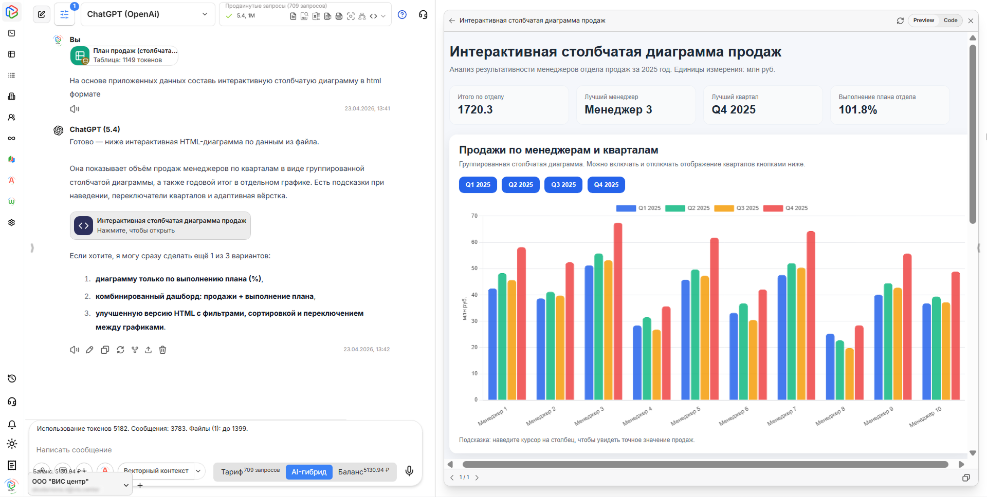 Столбчатая диаграмма продаж от нейросети ChatGPT