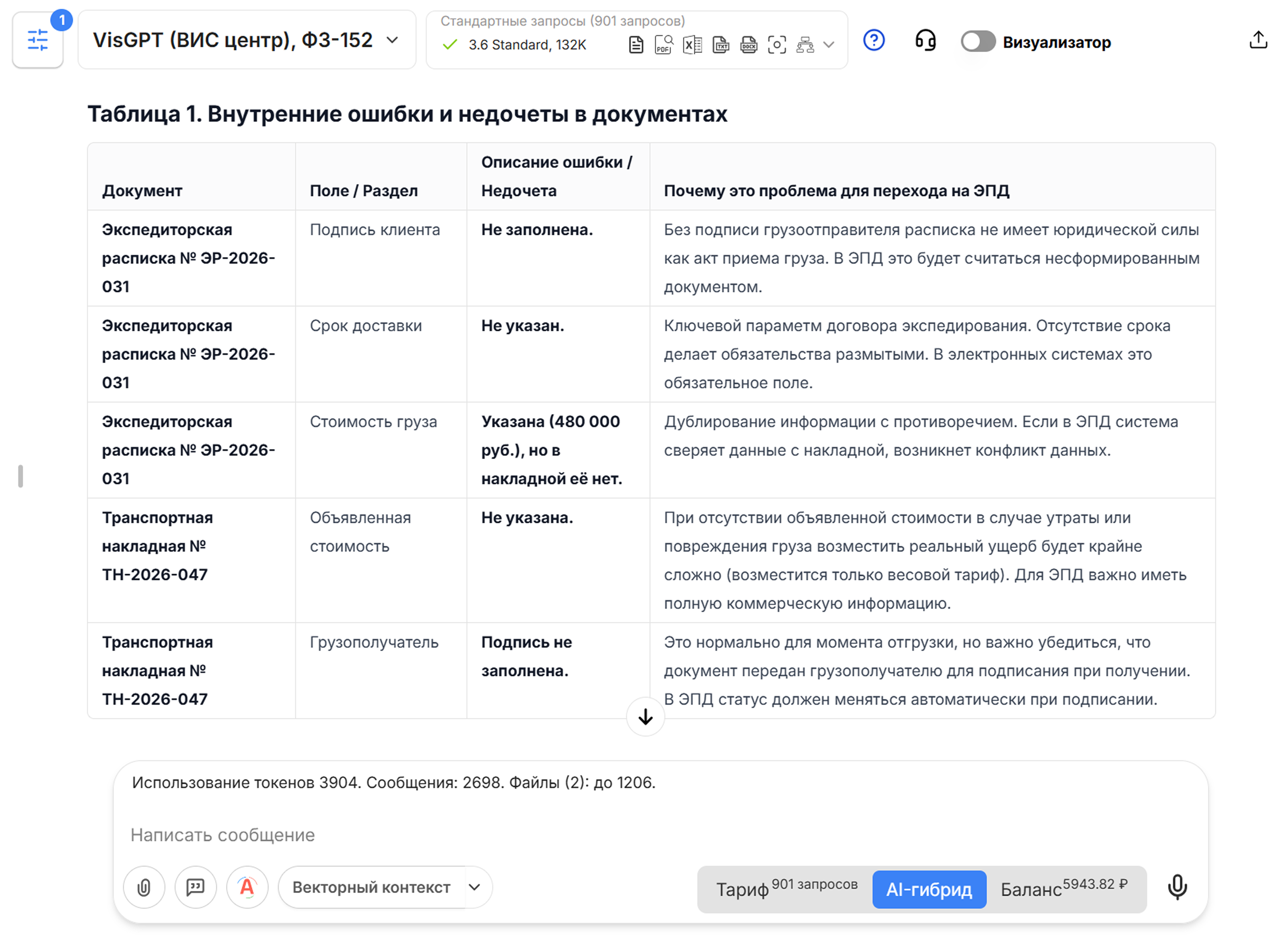 Вывод VisGPT 3.6 Standard &mdash; внутренние замечания по документам и их значимость для перехода на ЭПД