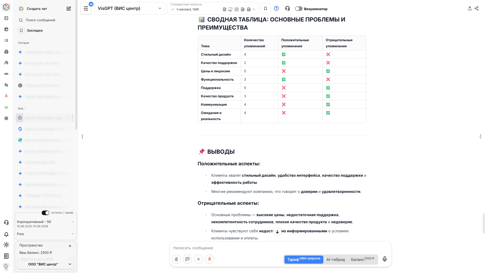 Сравнение нейросетей для бизнеса: VisGPT, GigaChat и YandexGPT