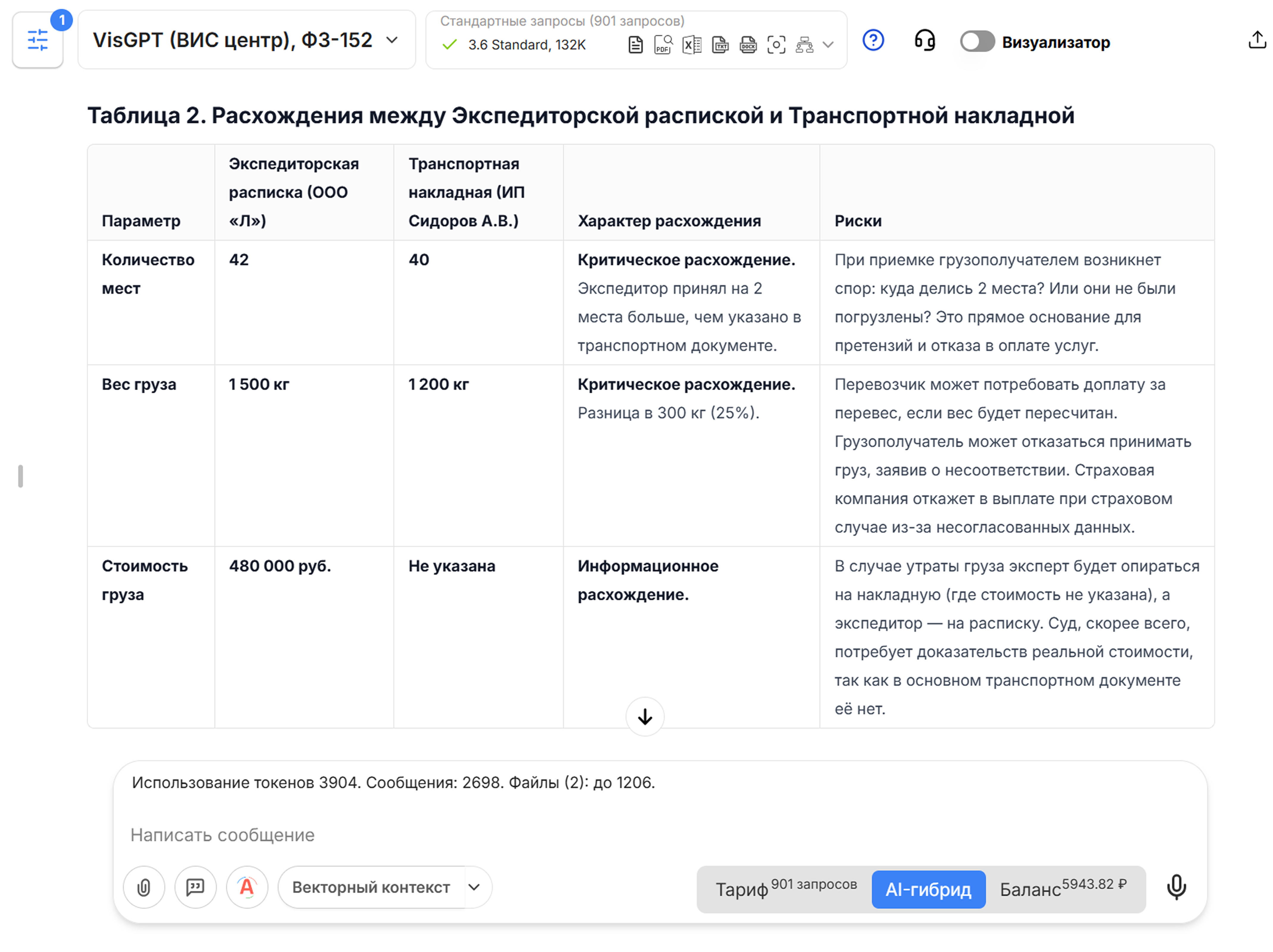 Вывод VisGPT 3.6 Standard &mdash; расхождения между экспедиторской распиской и транспортной накладной