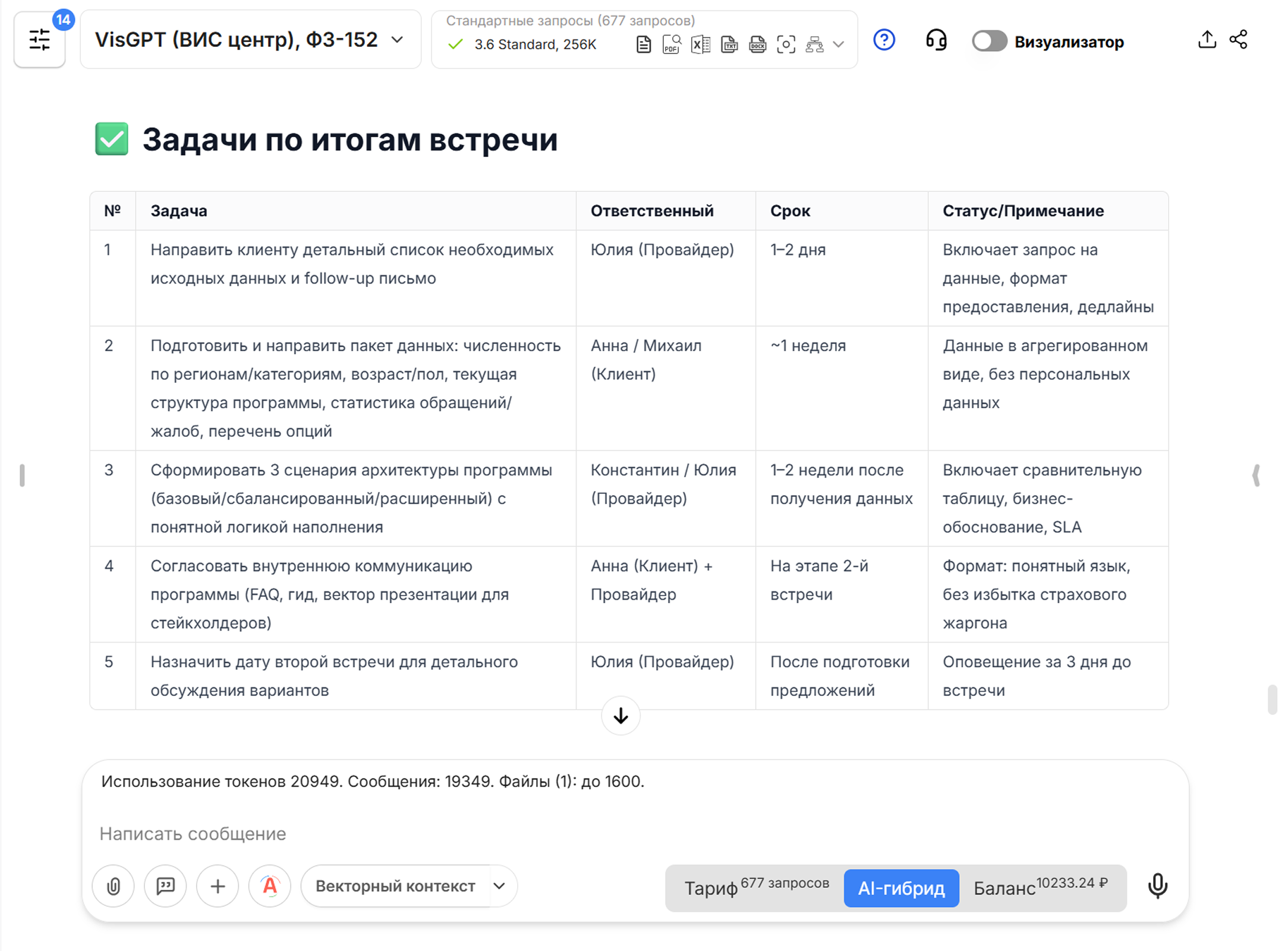 Таблица задач с ответственными, сроками и статусами в протоколе встречи VisGPT
