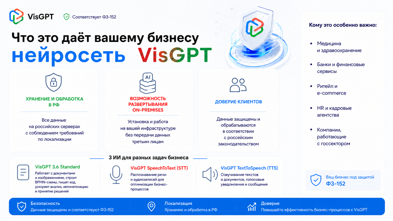  Возможности VisGPT для бизнеса в рамках 152-ФЗ