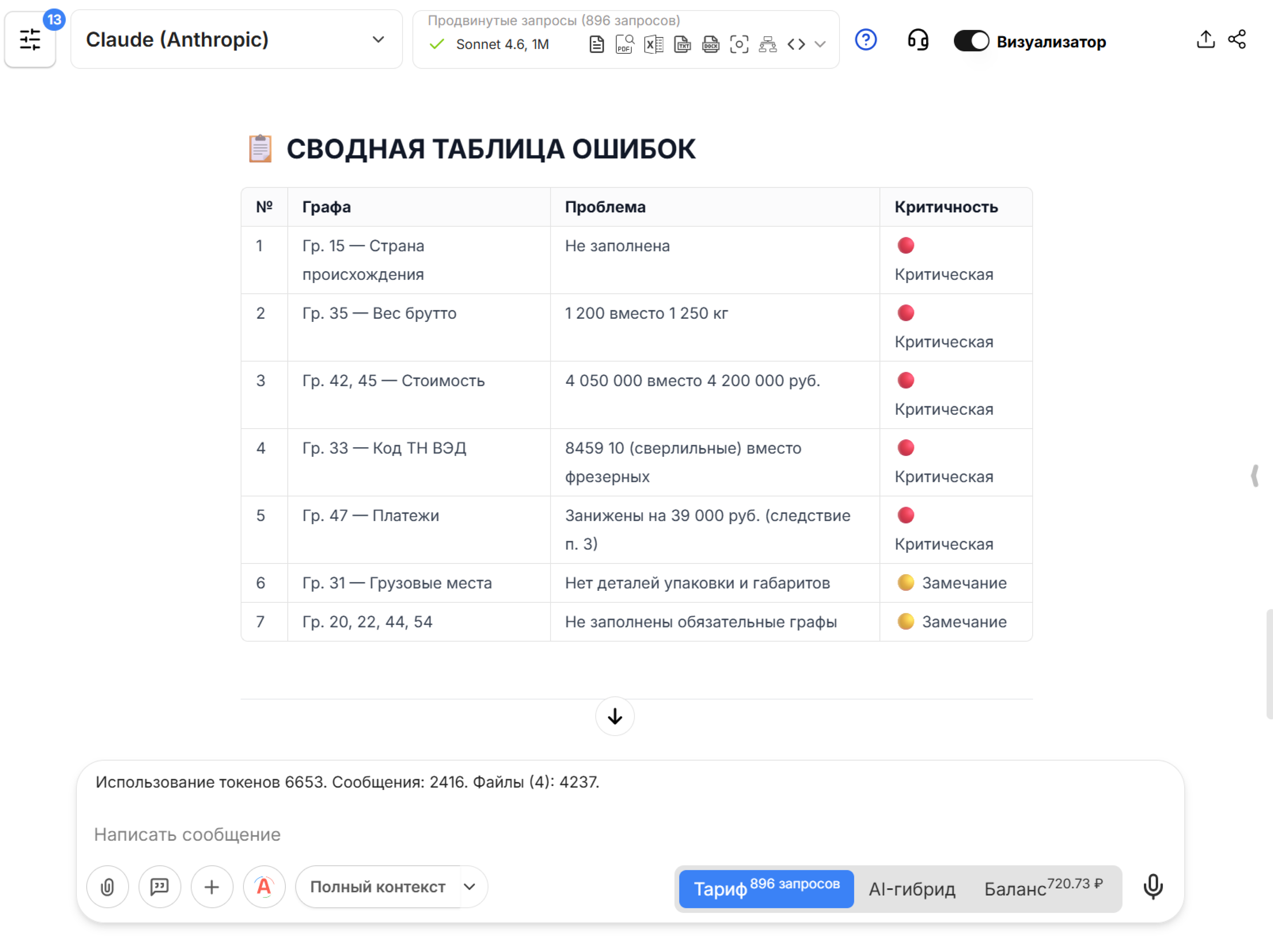 Как нейросети проверяют таможенные документы и спасают ваш бизнес от рисков