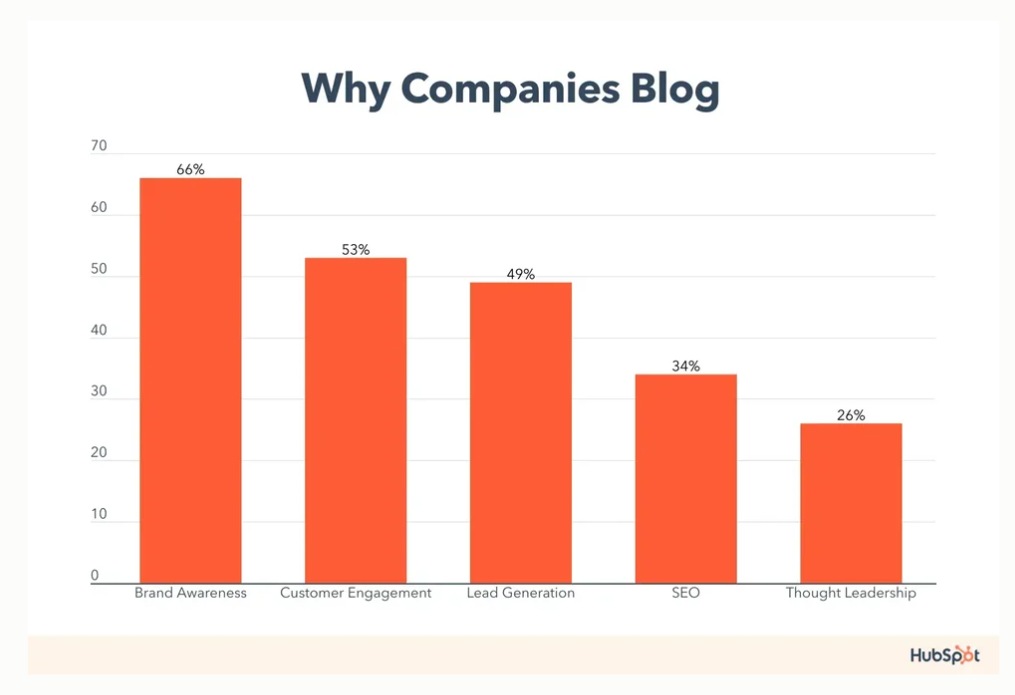 Как GEO помогает решать бизнес-задачи на практике