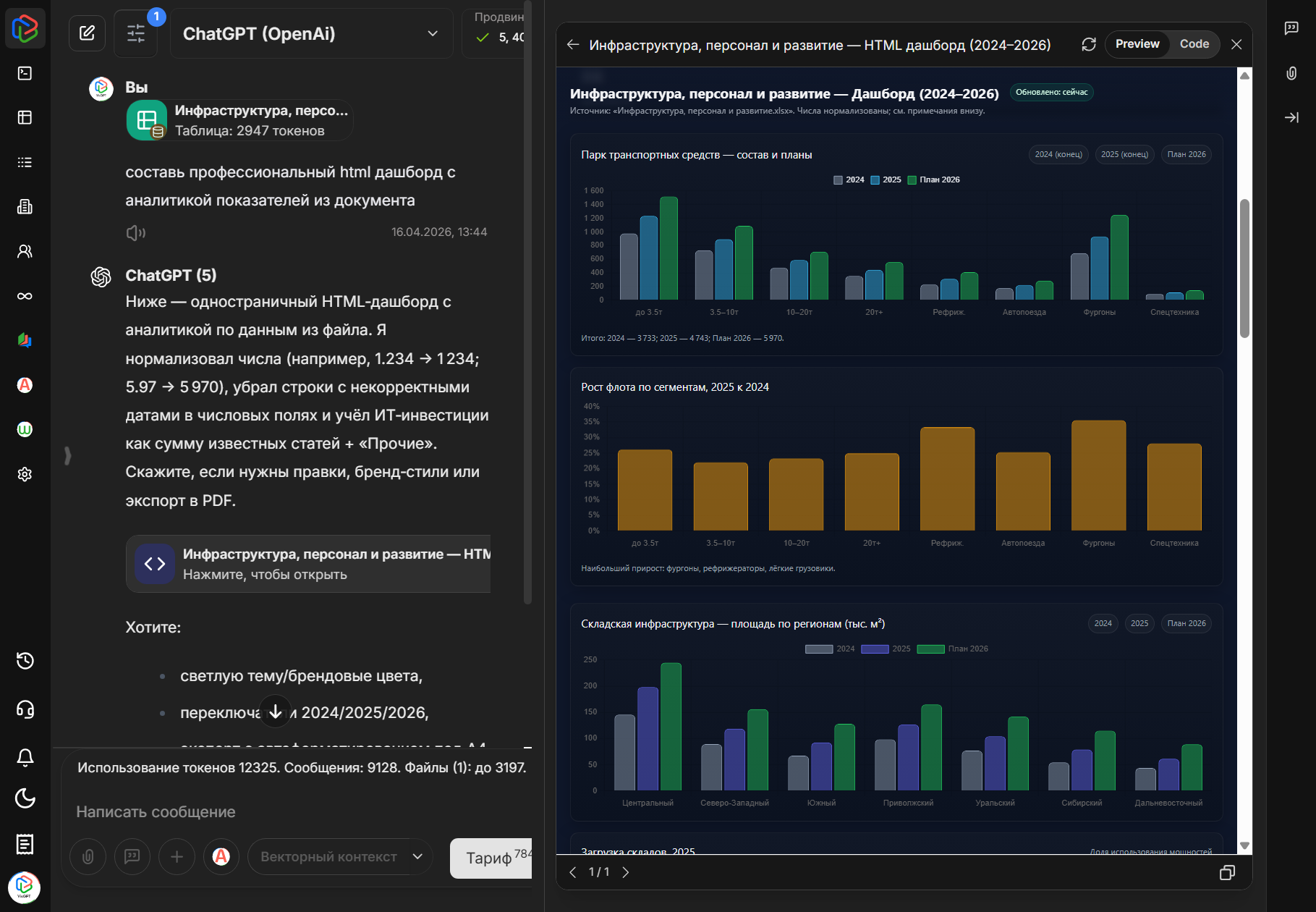 Нейросети VisGPT для анализа документов